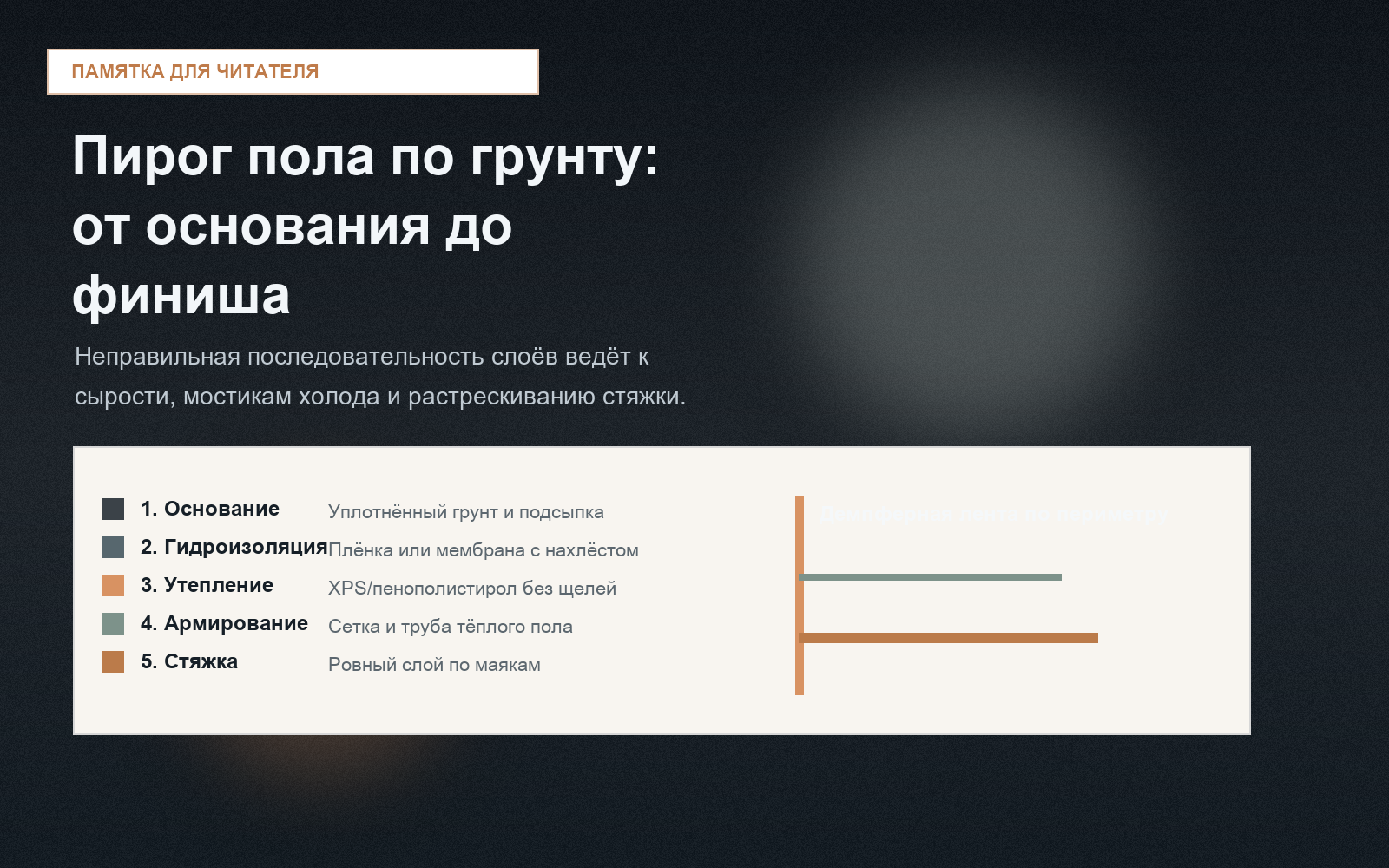 Порядок устройства слоев
